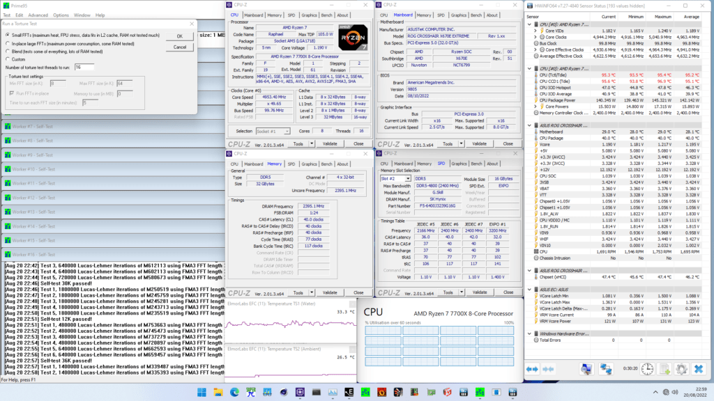 Ryzen 7 7700X stock prime95 avx