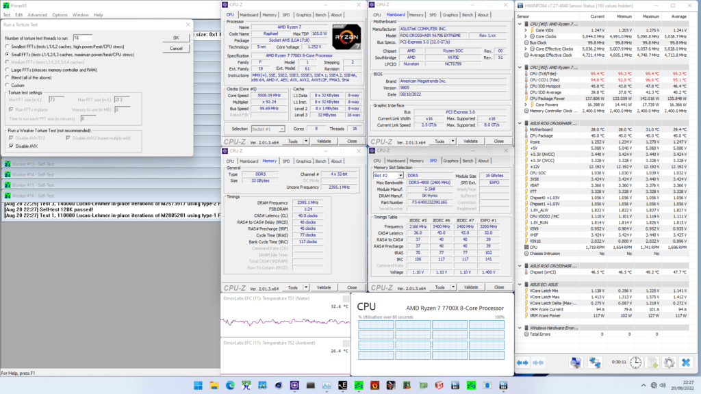 Ryzen 7 7700X stock prime95 non-avx