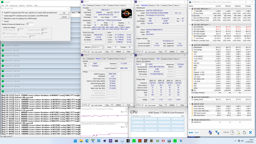 Ryzen 7 7700X pbo prime95 avx