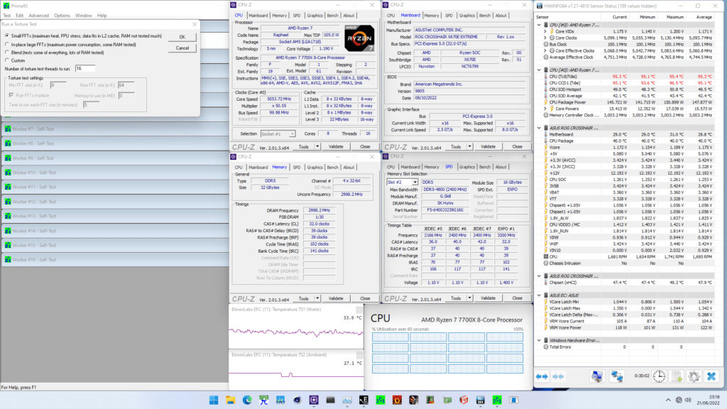 Ryzen 7 7700X pbo curve optimizer prime95 avx