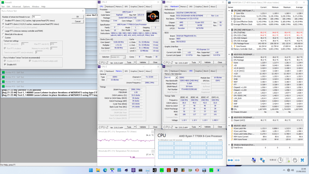 Ryzen 7 7700X pbo curve optimizer prime95 non-avx