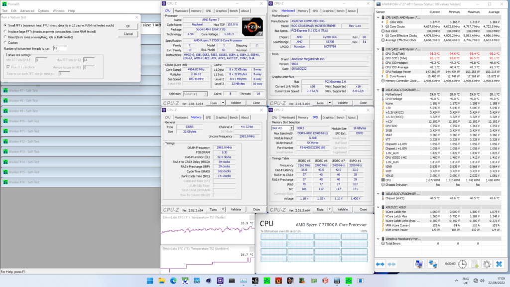 Ryzen 7 7700X pbo eclk prime95 avx