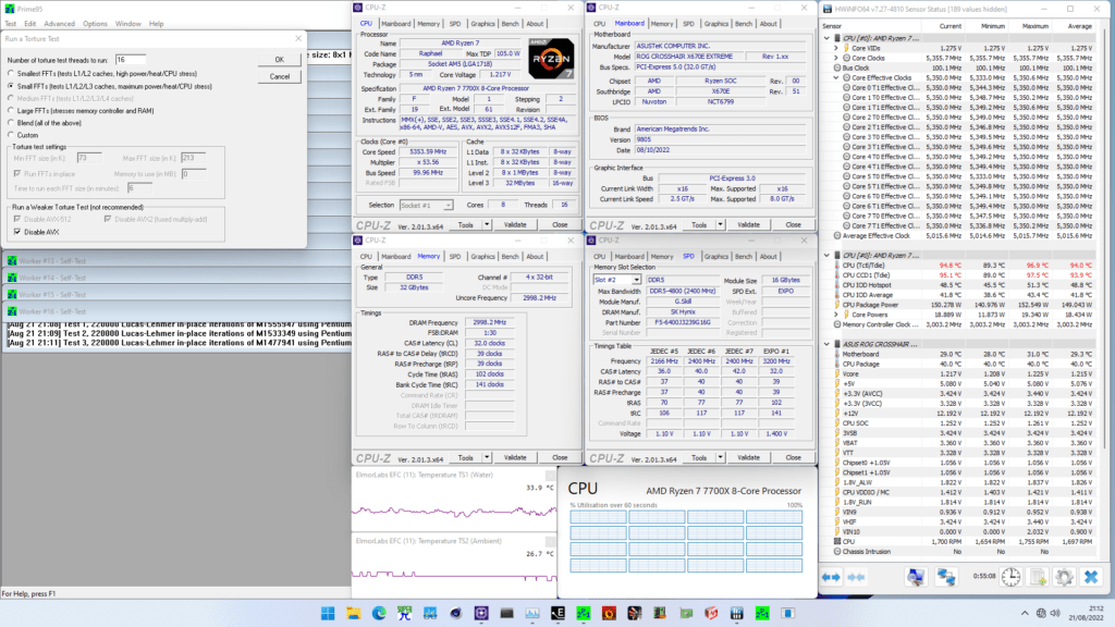 Ryzen 7 7700X manual overclock prime 95 non-avx