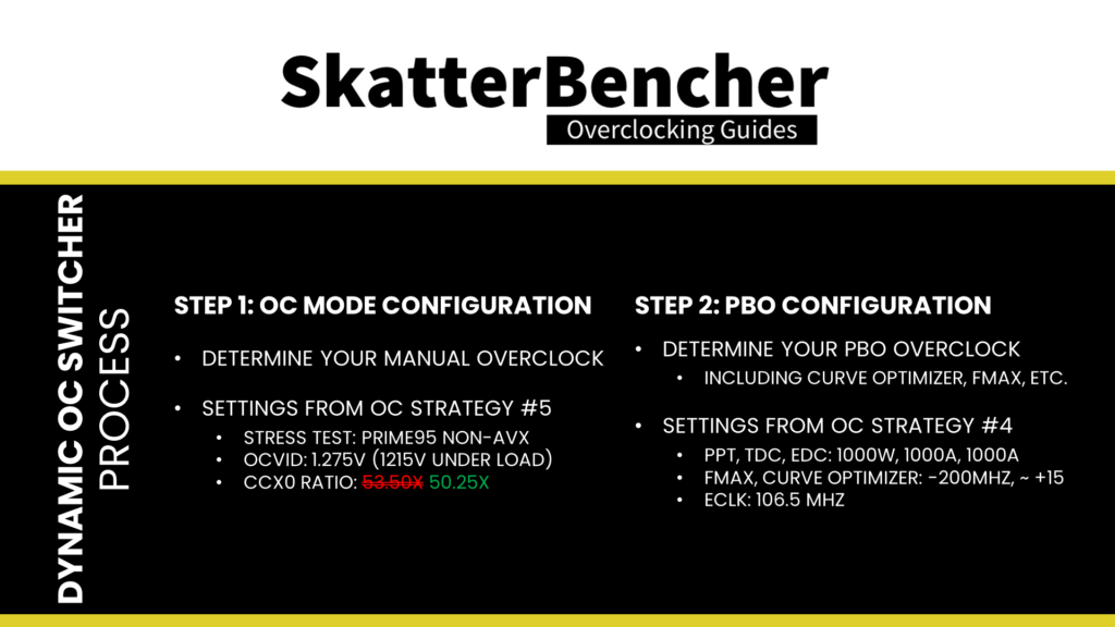 Ryzen 7 7700X dynamic oc switcher configuration