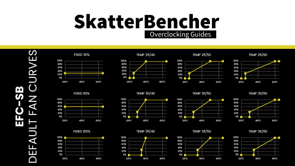 efc-sb default fan curves