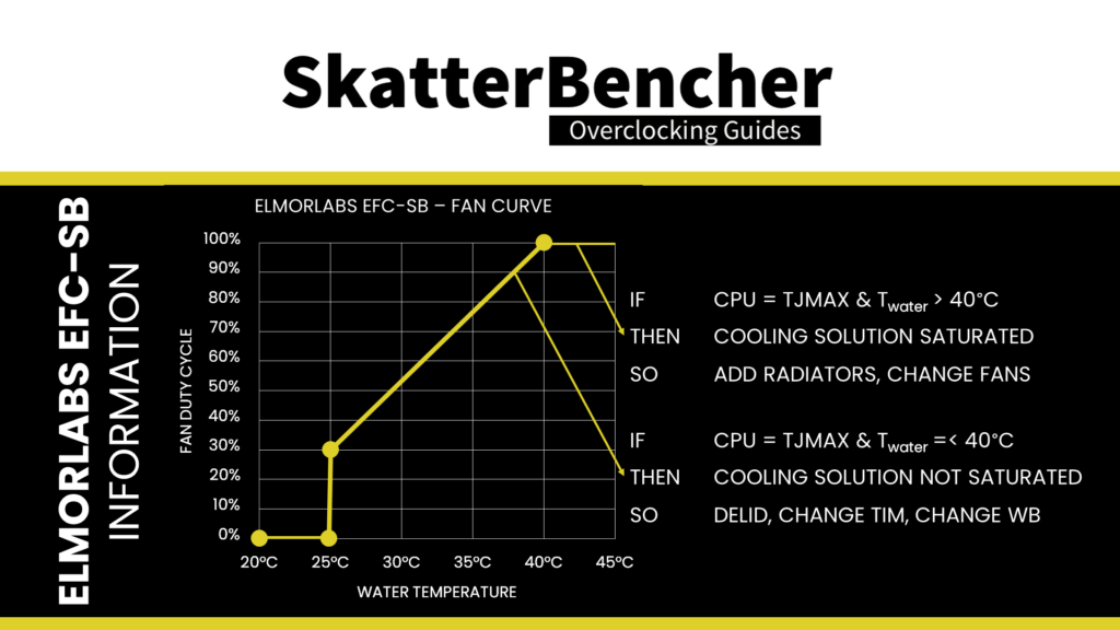 efc-sb information