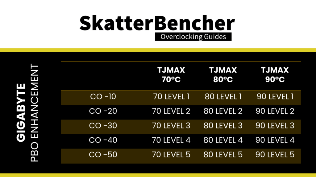 gigabyte pbo enhancement table