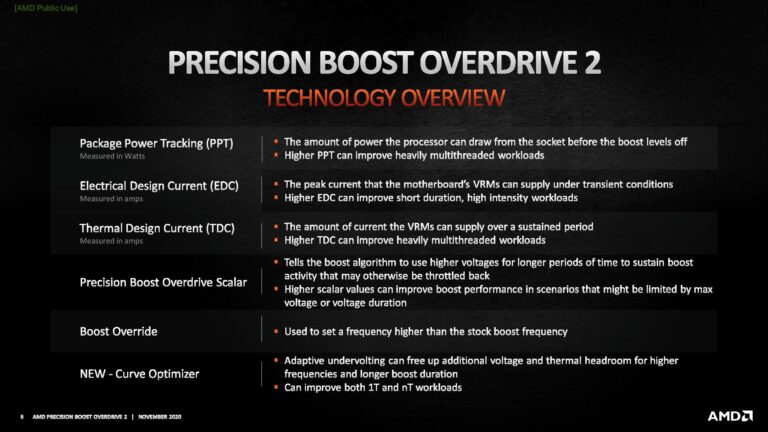 SkatterBencher #60: AMD Ryzen 7 7800X3D Overclocked to 5400 MHz ...