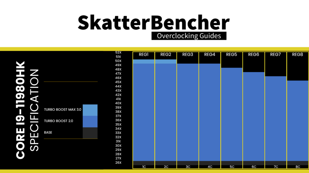 core i9-11980hk turbo boost 2.0 ratio register