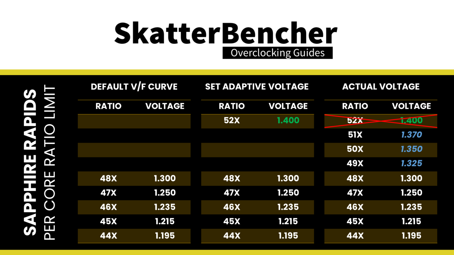 Intel Per Core Ratio Limit - SkatterBencher
