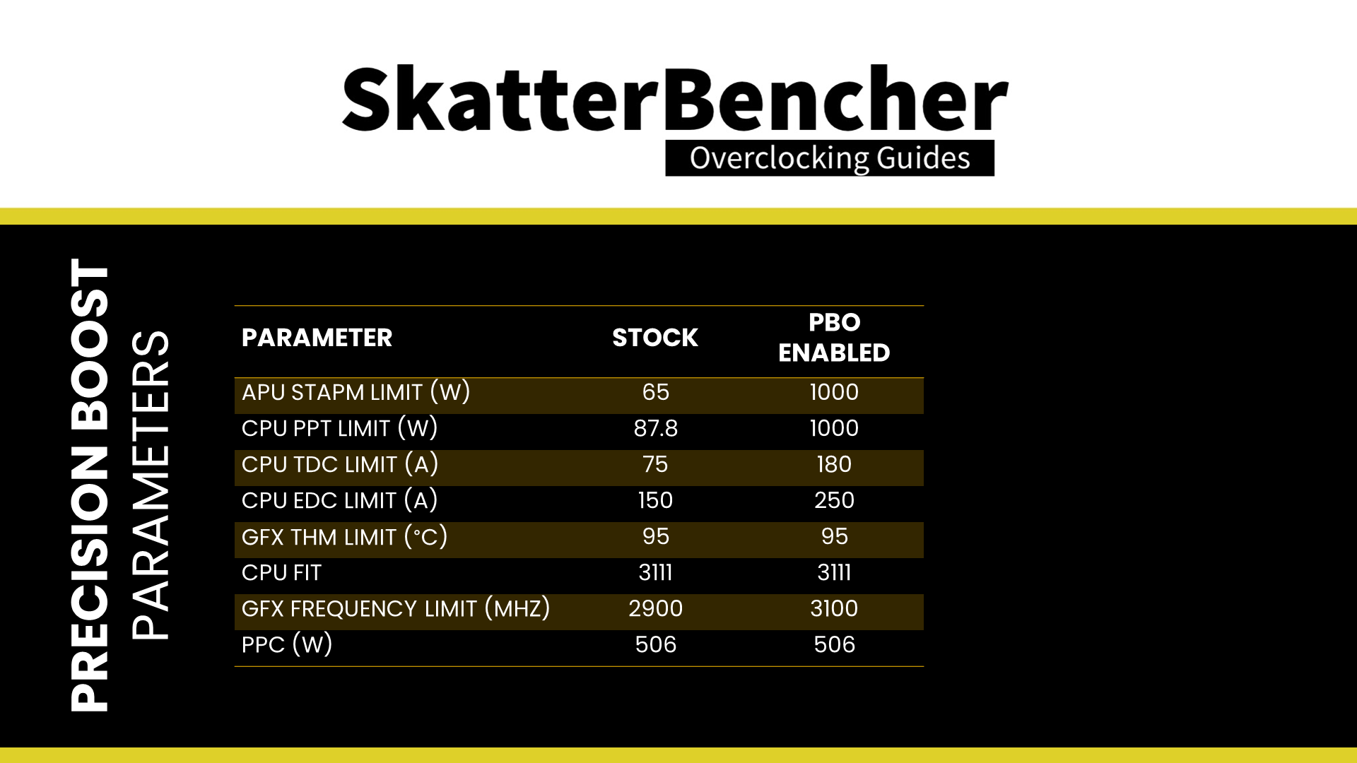 SkatterBencher #70: AMD Radeon 780M Overclocked to 3150 MHz ...
