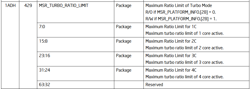 turbo ratio limit specification