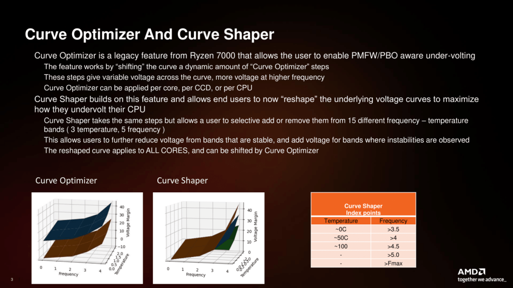 curve shaper official slide