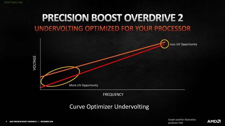 AMD Curve Optimizer - SkatterBencher