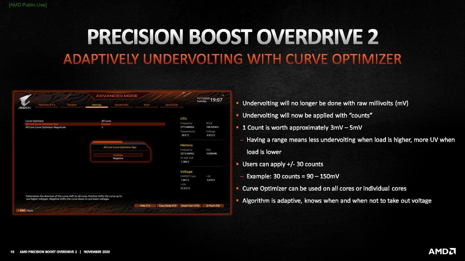 AMD Curve Optimizer - SkatterBencher