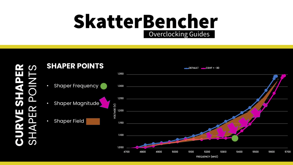 curve shaper point