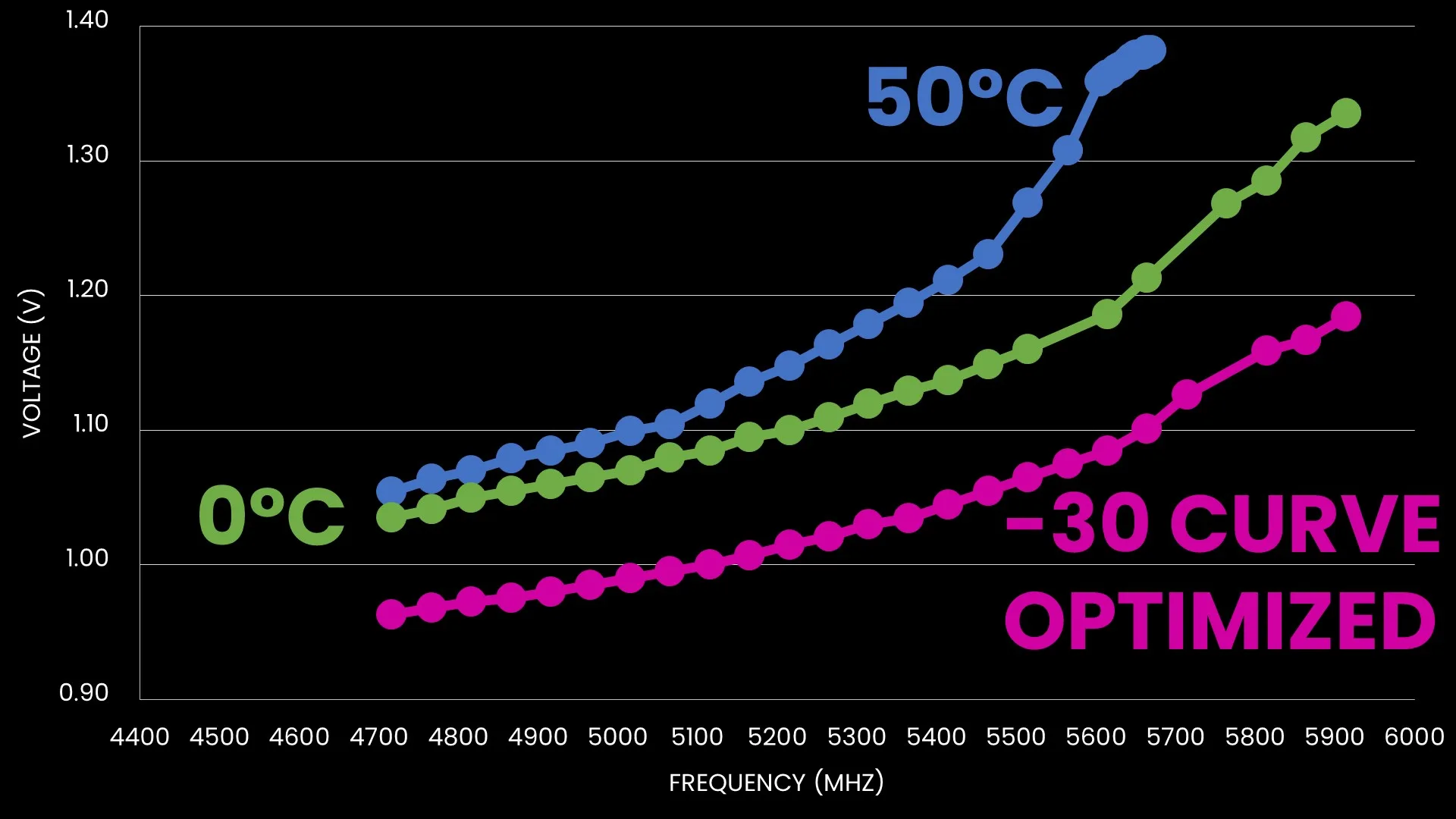 undervolt ryzen 9000