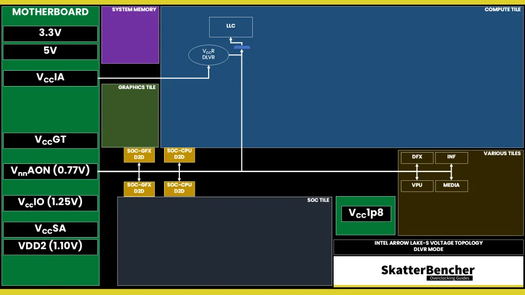 d2d voltage topology vnnaon