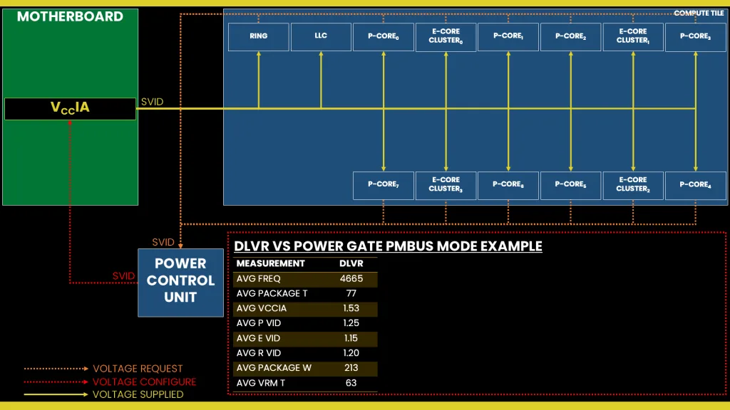 core ultra 9 285k power gate mode voltage topology example