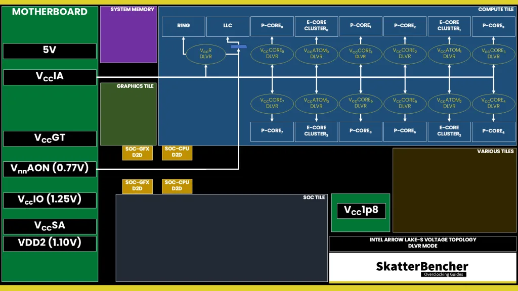 intel core ultra 9 285k voltage topology