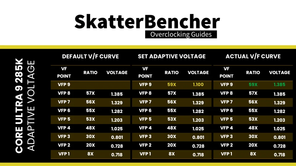 core ultra 9 285k adaptive voltage rule 1