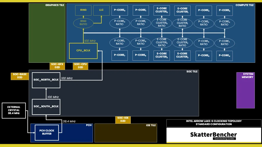 core ultra 9 285k ring voltage topology