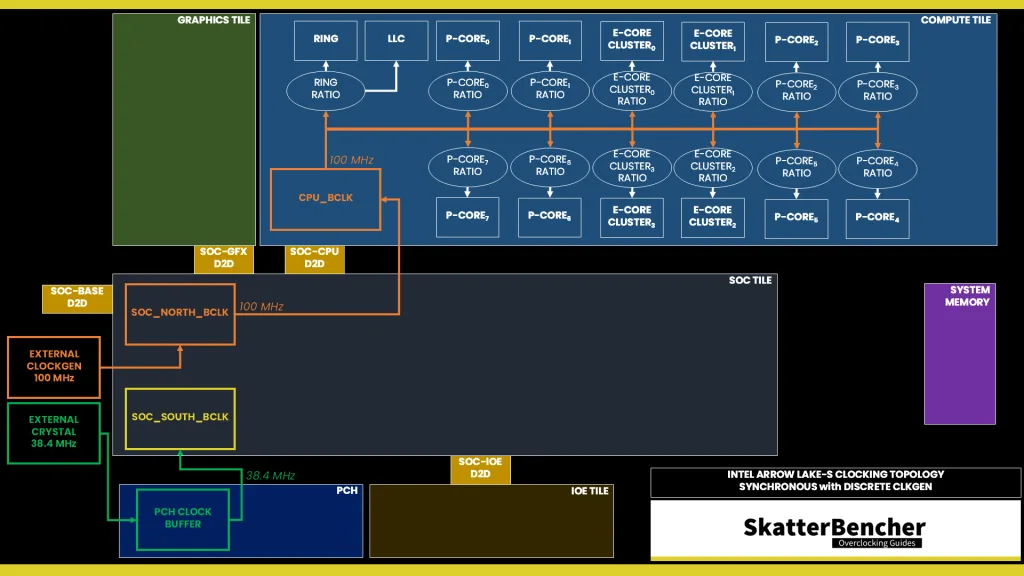 core ultra 9 285k ring voltage topology sync