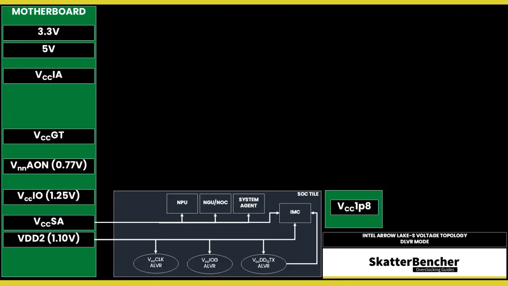 ngu voltage topology
