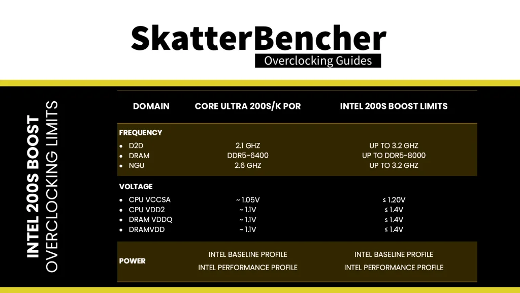 200s boost voltage and frequency limit