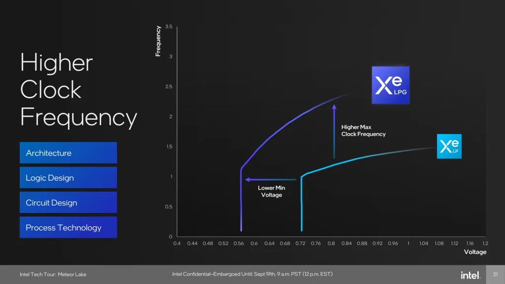 arrow lake xe-lpg vs xe-lp