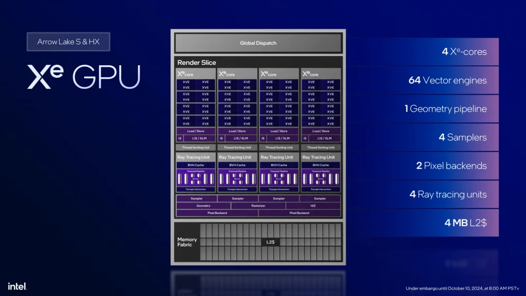 arrow lake xe gpu cores
