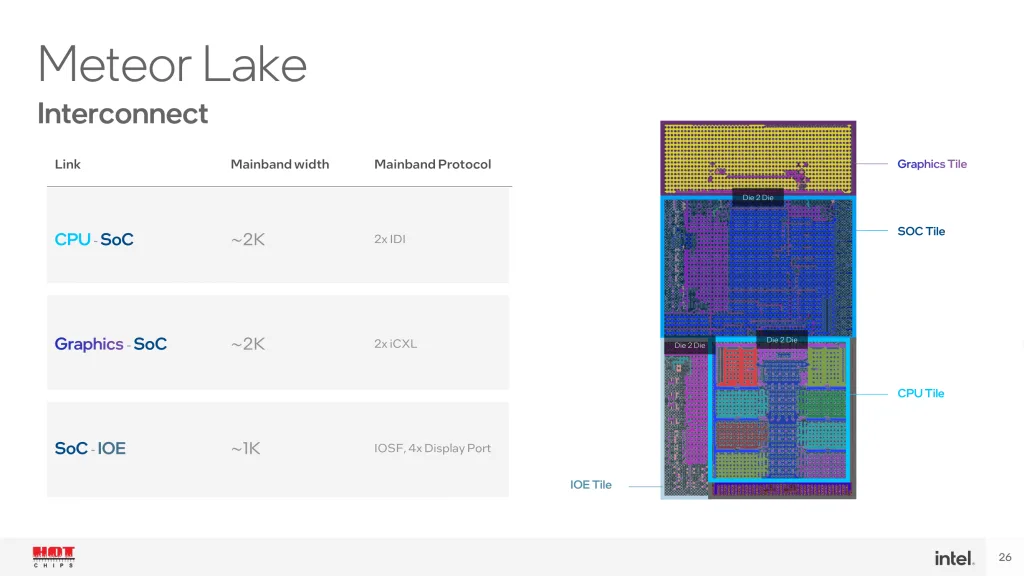 cpu-d2d graphics-d2d data protocol