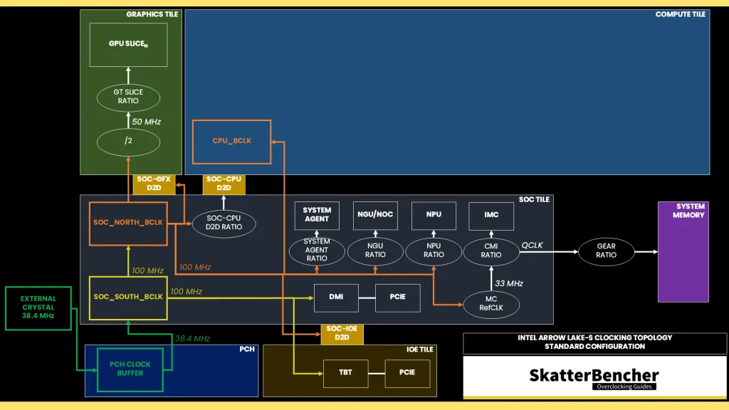 arrow lake clocking topology iclk