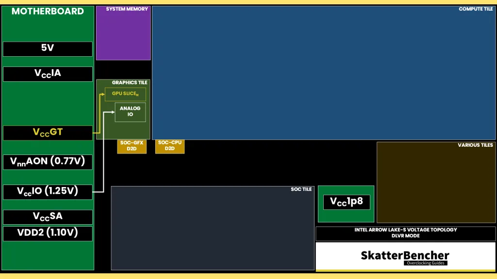 arrow lake vccgt voltage topology