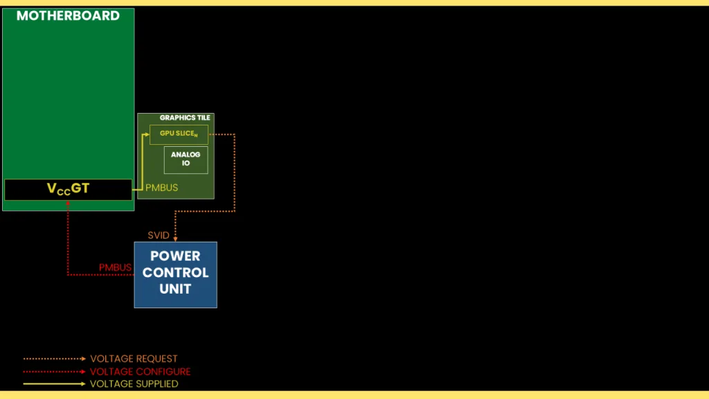 arrow lake vccgt pmbus mode