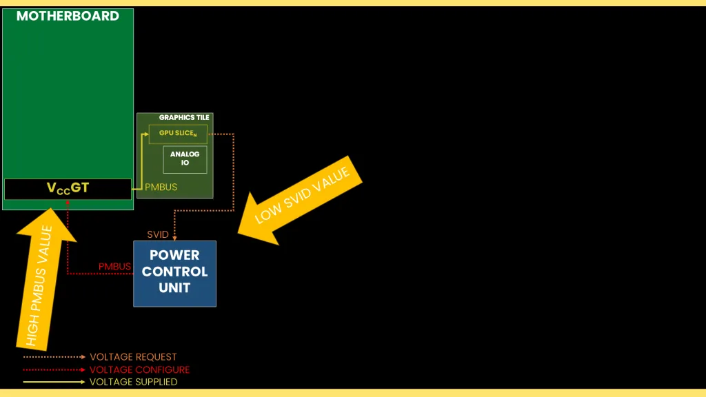 vccgt pmbus & svid to avoid throttling