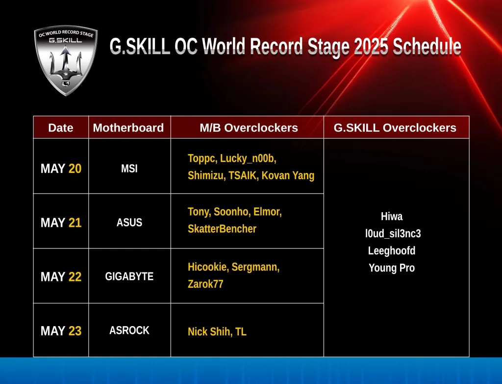 G.SKILL OC World Record Stage 2025 schedule