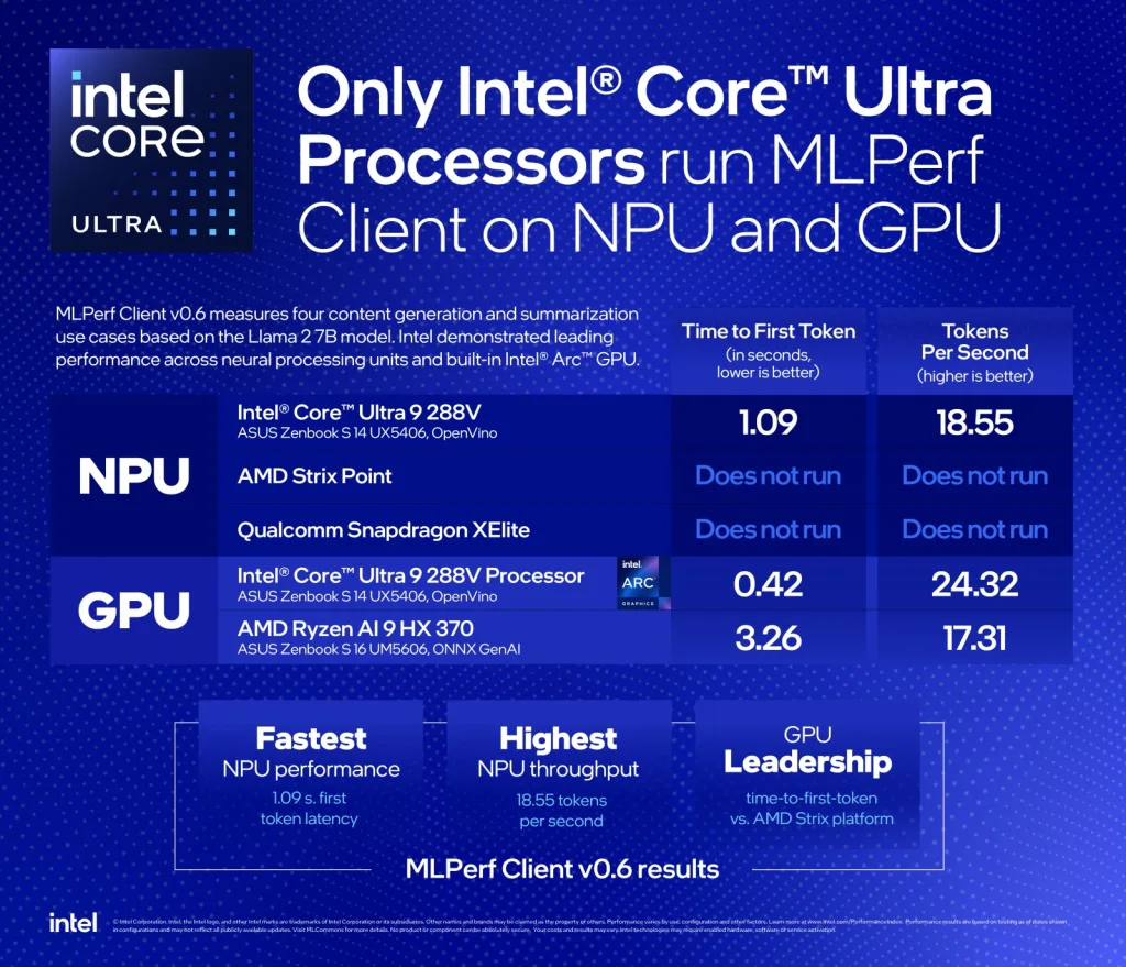 intel mlperf v0.6 performance claims