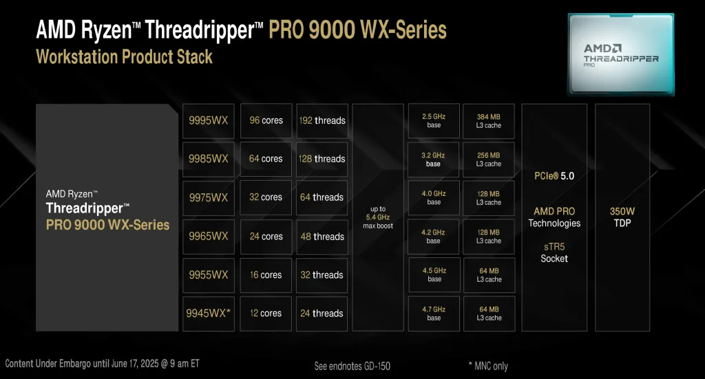 amd ryzen threadripper pro 9000 wx-series lineup