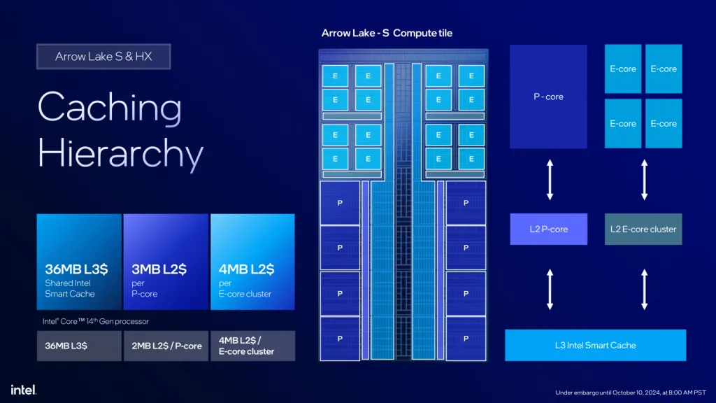 intel arrow lake caching hierarchy
