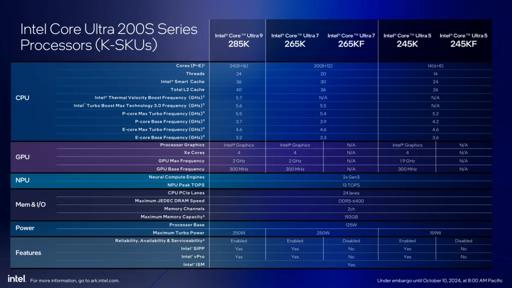 intel core ultra 200s series k-sku specs