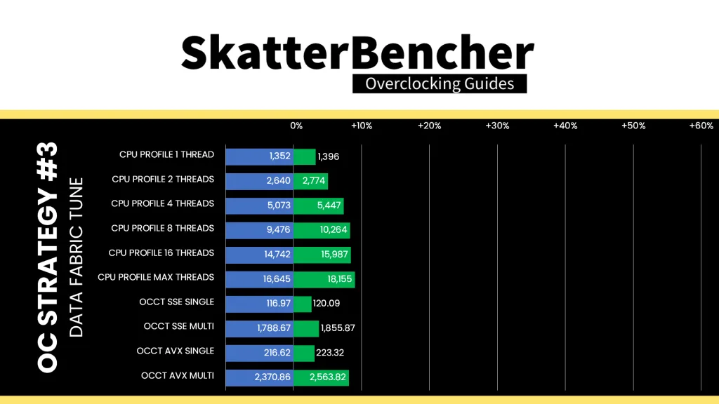 core ultra 7 265k data fabric tune 3dmark cpu profile occt performance