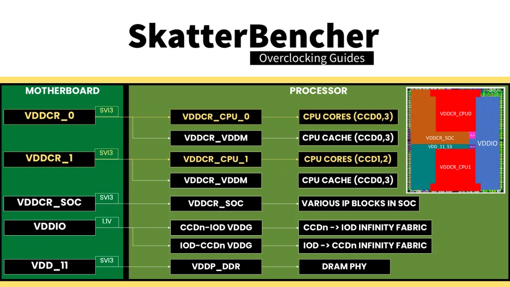 ryzen threadripper 9000 voltage topology
