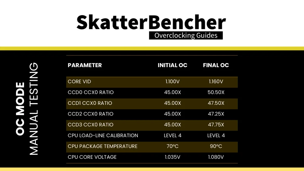 ryzen threadripper pro 9975wx oc mode manual overclock