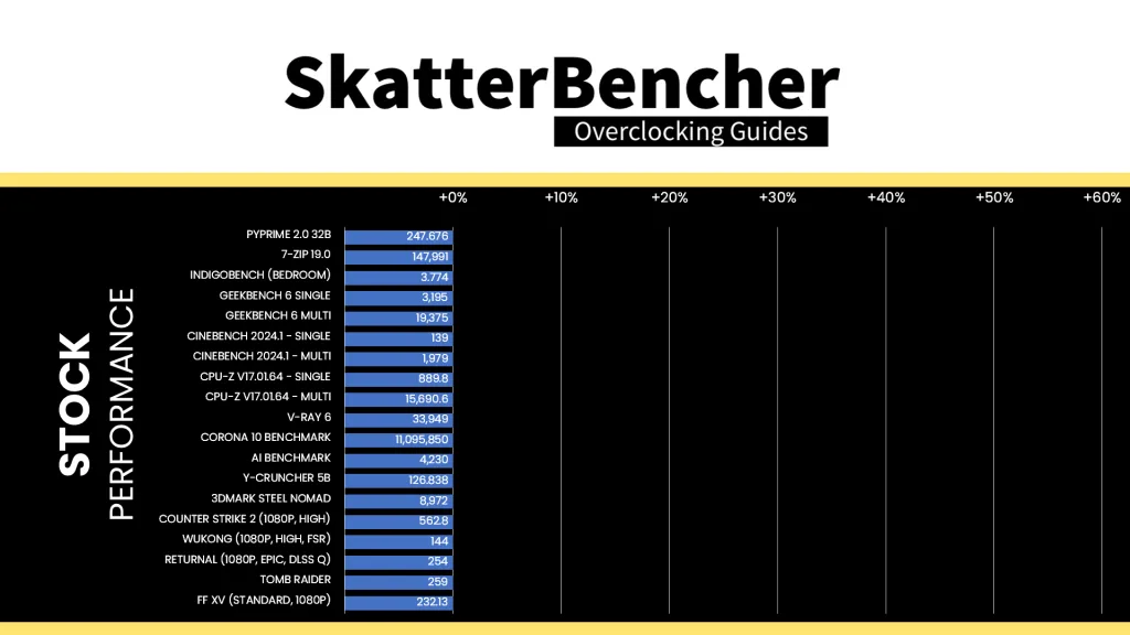 intel core ultra 265k stock benchmark performance
