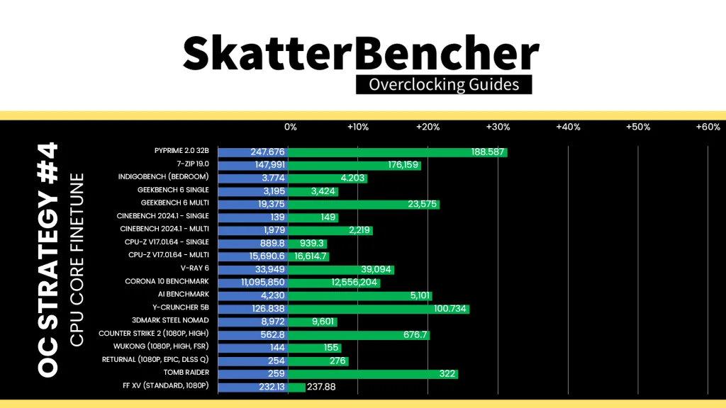 core ultra 7 265k cpu finetune benchmark performance