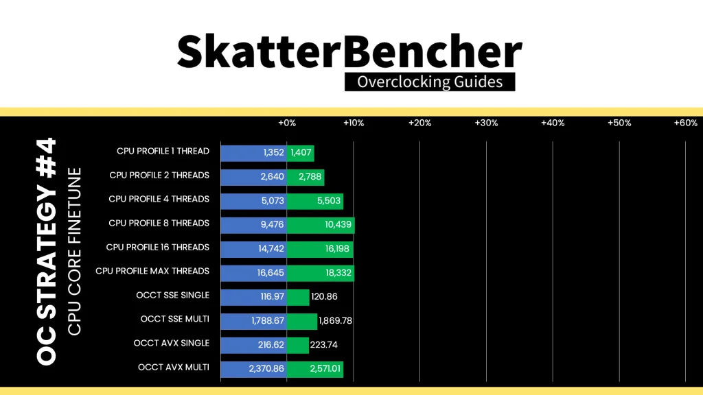 core ultra 7 265k cpu finetune cpu profile and occt performance