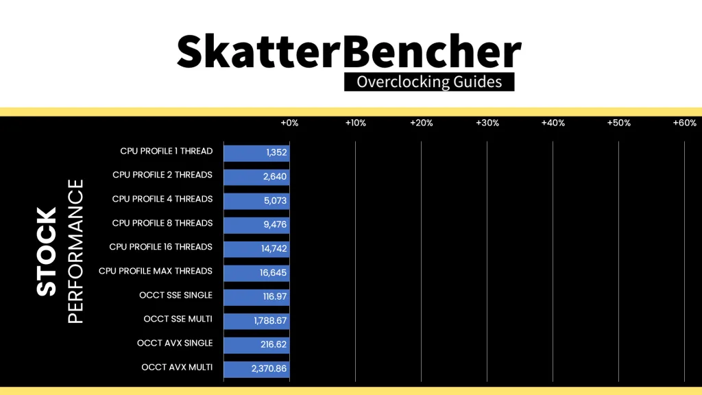 intel core ultra 265k stock 3dmark cpu profile and occt performance