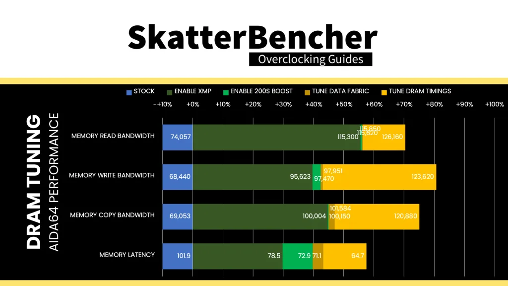 core ultra 7 265k aida64 performance improvement