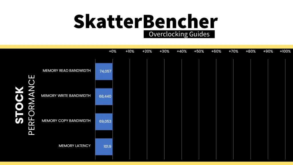 intel core ultra 265k stock aida64 performance